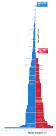 2012 Presidential Election electoral votes stack