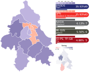 2023 Belgrade City Assembly Election