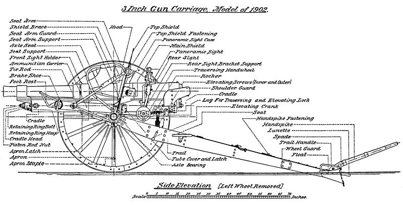 File:3inchGunModel1902LeftElevation.jpg