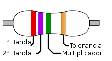 Diagrama de código de color resistencia de 2,7 MΩ.