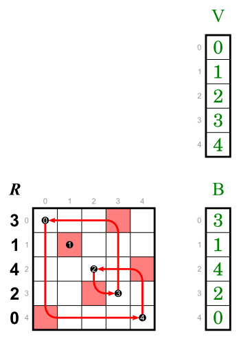 File:5-el perm; passive; vector; R; prefix.svg