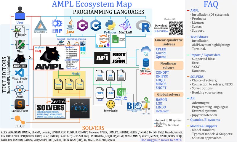 File:AMPL Ecosystem Map.Pdf - Wikipedia