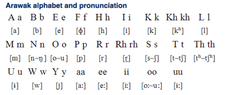 Llengua arawak