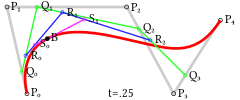 Construcción de una curva de Bézier de cuarto orden