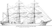Rigging of a three-masted barque Barkskibs staende rigning2.png