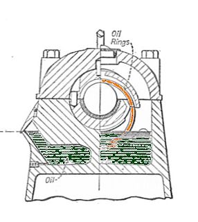 <span class="mw-page-title-main">Ring oiler</span> Form of oil-lubrication system