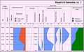 Molluskendiagram Belvédère Interglaciaal