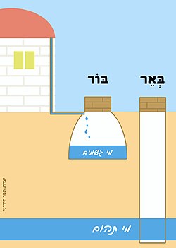 בור מים