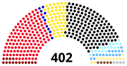 Vignette pour Élections fédérales ouest-allemandes de 1949