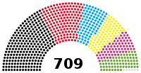 Bundestag 2020.svg