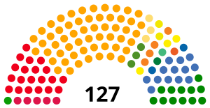 Всеобщие выборы в Буркина-Фасо 2020 г.