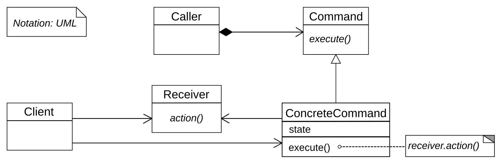 Client last server executed command. Uml паттерна команда. Uml нотация. Диаграмма коммуникации uml. Диаграмма компонентов uml.