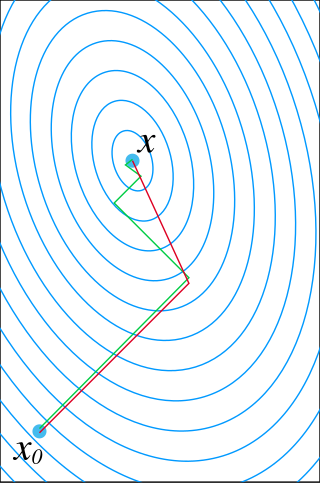 Complex analysis of conjugate