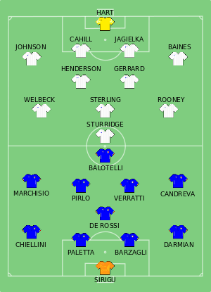 Copa Mundial FIFA 2014 Partido 8 Grupo D Inglaterra-Italia.svg