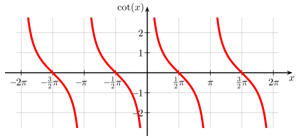 File:Cotangent.svg