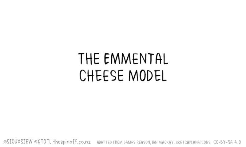File:Covid-19-Cheese-Model-animation-02-short.gif