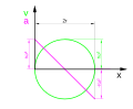 Velocity and acceleration of a crank mechanism