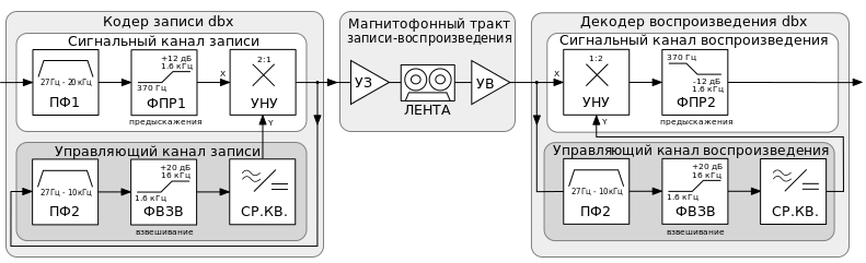 File:Dbx block layout wider RUS.svg