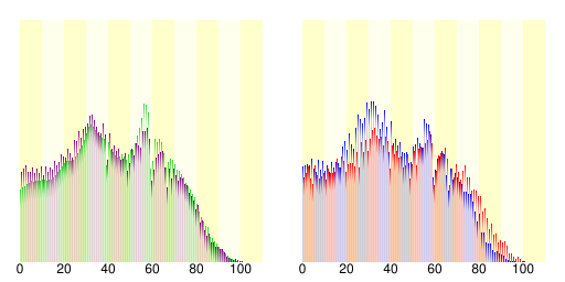 碧南市人口分布圖