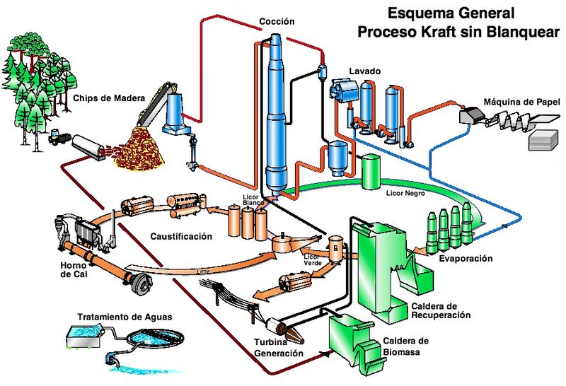 Máquina para pasta - Wikipedia, la enciclopedia libre