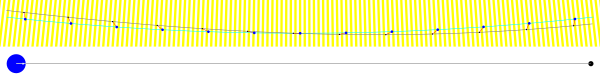 Udsnit af Jordens og Månens baner omkring Solen i korrekt størrelsesforhold gengivet med henholdsvis blå og sort farve. Retningen til Solen er angivet med gule striber. Positionerne er vist med 1 døgns mellemrum i 13 døgn omkring første kvarter. For tydelighedens skyld vises Jorden og Månen også forskudt lidt nedad, her er klodernes størrelse dog stærkt overdrevne. Det er bemærkelsesværdigt, at Månens bane stedse krummer ind mod Solen og ikke er spiralformet, hvad der ellers er tilfældet for alle øvrige måner i Solsystemet.