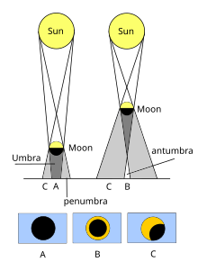 Solar eclipse - Wikipedia