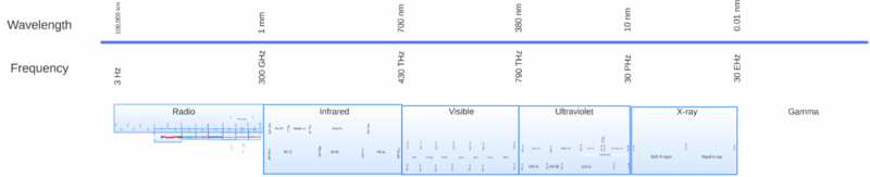 File:ElectromagneticSpectrum5.png