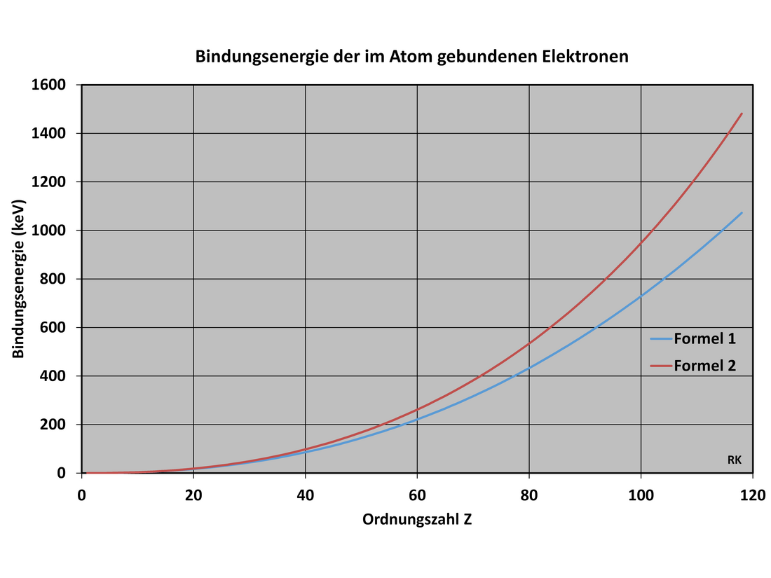 Kernmasse