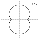 n = 2, nephroid