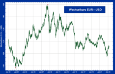 Euro: História, Prehľad štátov používajúcich euro a štátov s menami naviazanými na euro, Jednotlivé skupiny podrobnejšie