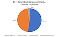 Vorschaubild der Version vom 23:01, 12. Mär. 2021