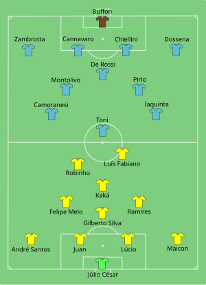 FIFACC Italy-Brazil line up.svg