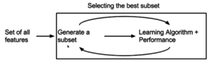 Embedded method for Feature selection Feature selection Embedded Method.png