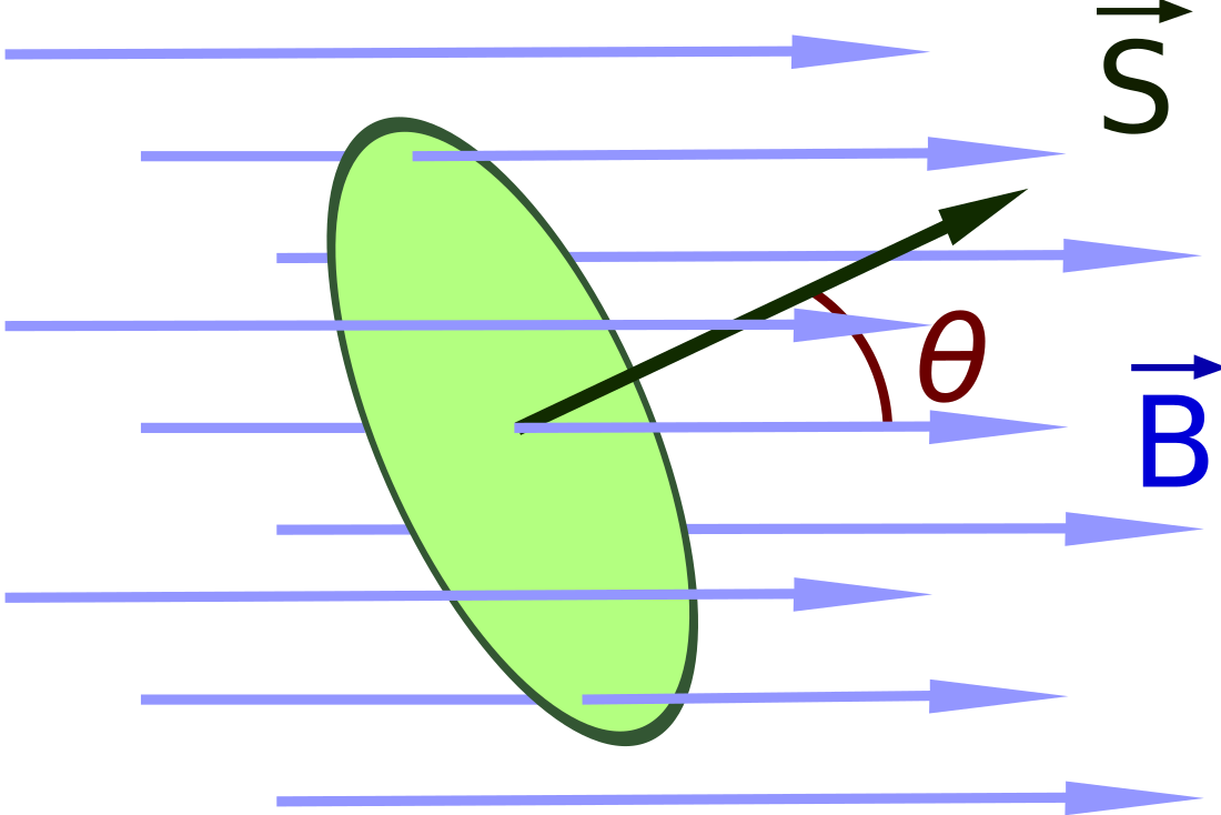 Fluxo magnético