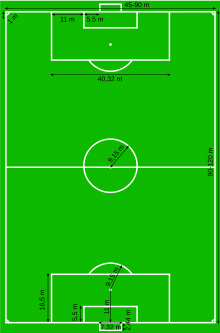 Futebol – medidas e curiosidades