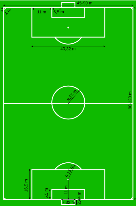 El fútbol: conocemos un poco más