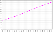 Thumbnail for Demographics of French Polynesia