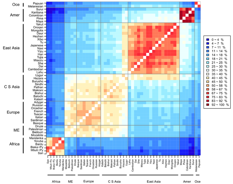 File:Genetic similarities between 51 worldwide human populations (Euclidean genetic distance using 289,160 SNPs).png