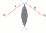 Thumbnail for Lens (geometry)