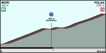 Giro 2013 profil 18.png