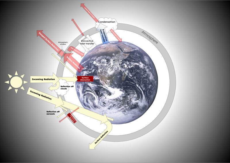 File:Global Energy Budget Diagram.png