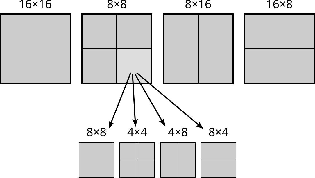 Формат н 1