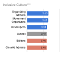 Thumbnail for version as of 18:13, 11 June 2021