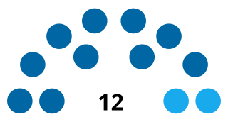 <span class="mw-page-title-main">Punjab Assembly Committee on Public Undertakings</span> Indian Legislative committee