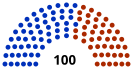 Initial composition of the House