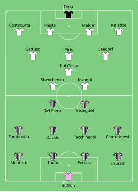 270px-Juventus_vs_Milan_2003-05-28.svg