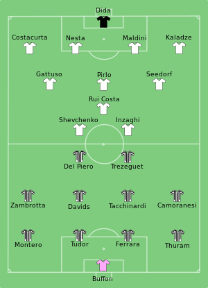 Милан ювентус финал лиги чемпионов 2003