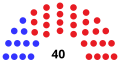 Vignette pour la version du 3 décembre 2020 à 05:00