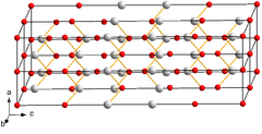 Crystal structure of bismuth telluride