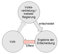 Output-Legitimation